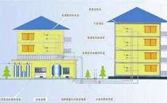 分質(zhì)供水在我國(guó)將成為必然趨勢(shì)(圖文) 分質(zhì)供水在我國(guó)將成為必然趨勢(shì)(圖文)