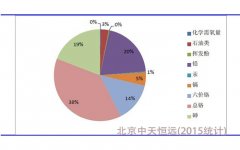 我國(guó)水處理設(shè)備的現(xiàn)狀及發(fā)展戰(zhàn)略 我國(guó)水處理設(shè)備的現(xiàn)狀及發(fā)展戰(zhàn)略