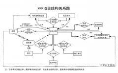 湖北政府和社會(huì)資本合作模式的污水處理工程 湖北政府和社會(huì)資本合作模式的污水處理工程