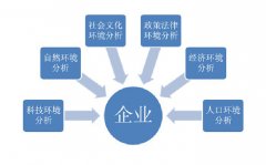 分別從宏觀微觀上看中國(guó)環(huán)保產(chǎn)業(yè)發(fā)展 分別從宏觀微觀上看中國(guó)環(huán)保產(chǎn)業(yè)發(fā)展
