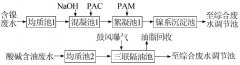 陽(yáng)極氧化廢水處理方法介紹(圖文) 陽(yáng)極氧化廢水處理方法介紹(圖文)