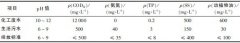 增塑劑廢水處理(圖文) 增塑劑廢水處理(圖文)
