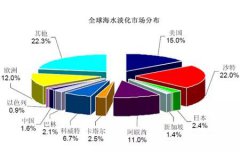 “海水淡化”的相關(guān)介紹(圖文) “海水淡化”的相關(guān)介紹(圖文)