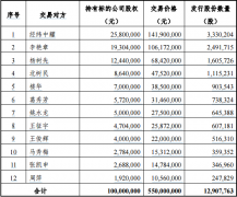 回顧2017年興源環(huán)境5.5億收購(gòu)源態(tài)環(huán)保(圖文) 回顧2017年興源環(huán)境5.5億收購(gòu)源態(tài)環(huán)保(圖文)