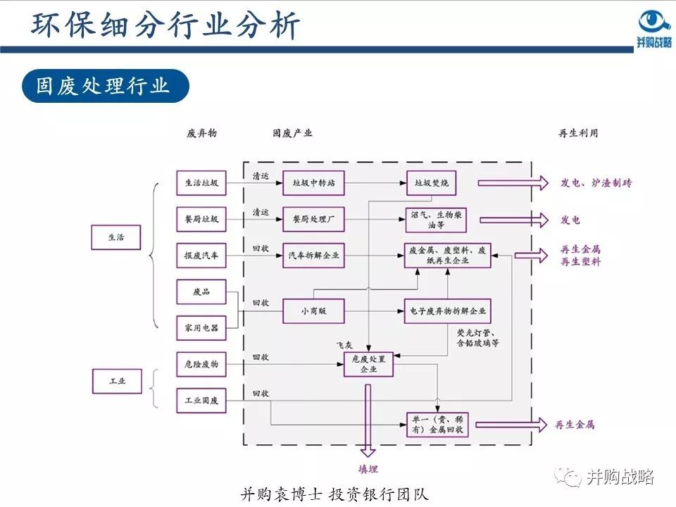環(huán)保行業(yè)研究與并購(gòu)案例深度解讀