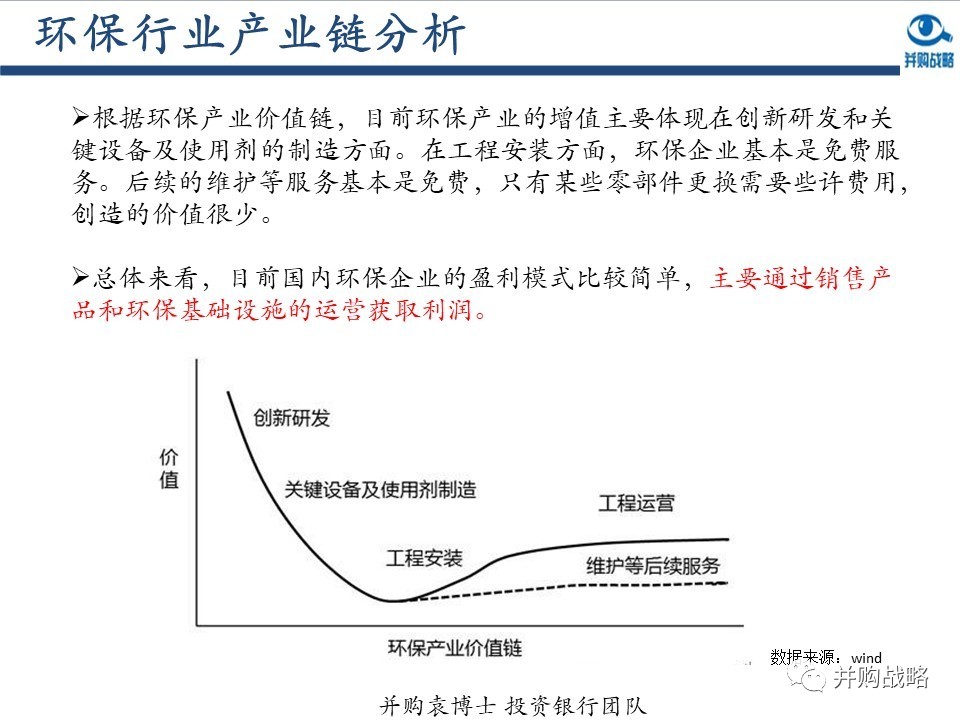 環(huán)保行業(yè)研究與并購(gòu)案例深度解讀