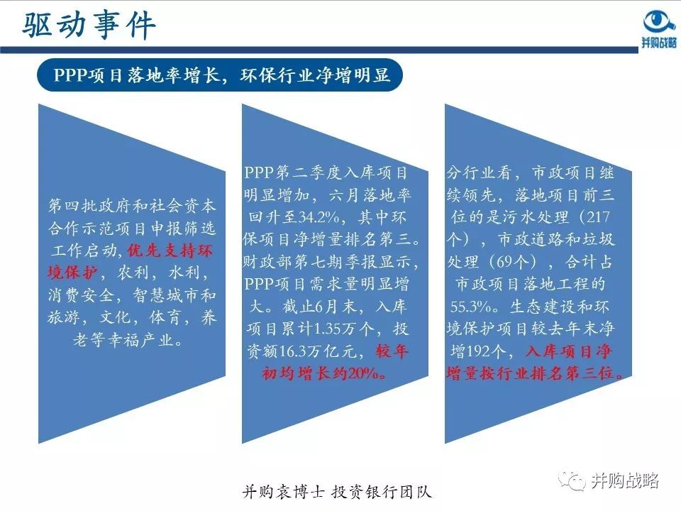 環(huán)保行業(yè)研究與并購(gòu)案例深度解讀