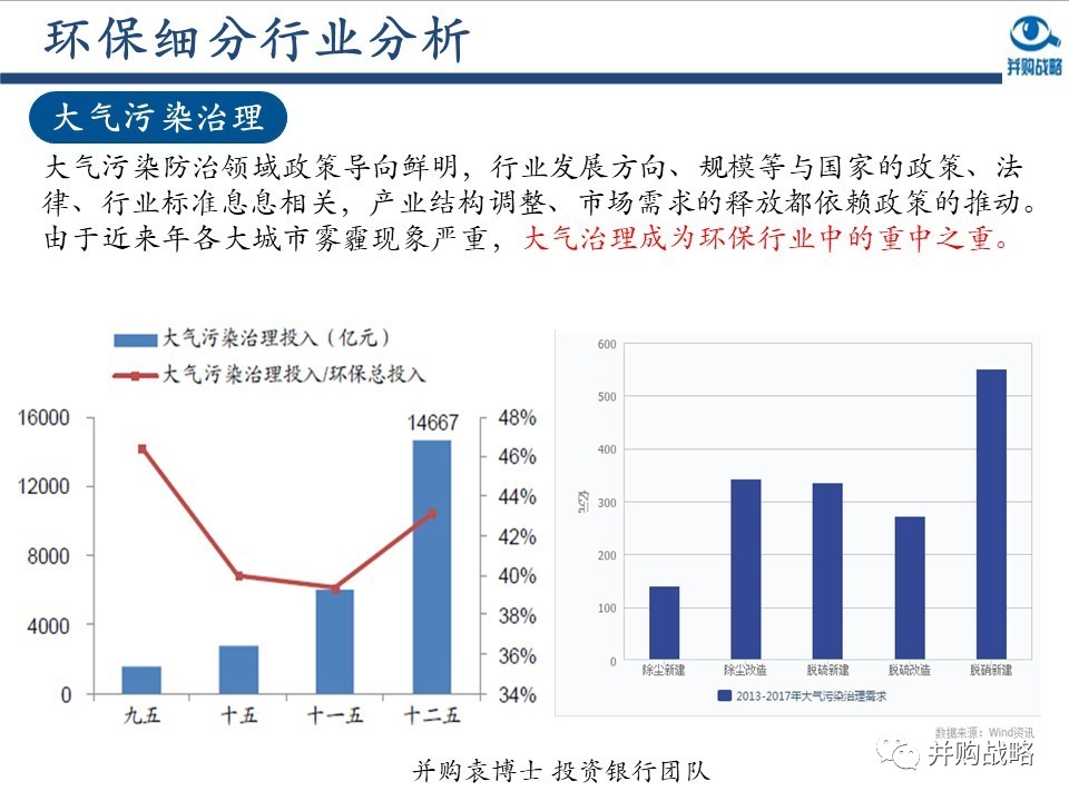 環(huán)保行業(yè)研究與并購(gòu)案例深度解讀