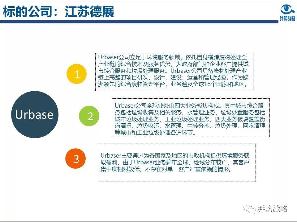 環(huán)保行業(yè)研究與并購(gòu)案例深度解讀