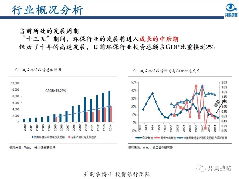 環(huán)保行業(yè)研究與并購(gòu)案例深度解讀