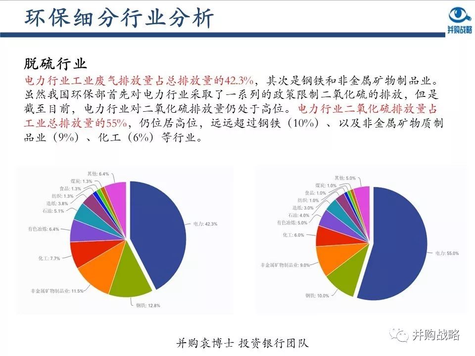 環(huán)保行業(yè)研究與并購(gòu)案例深度解讀