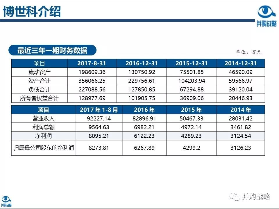 環(huán)保行業(yè)研究與并購(gòu)案例深度解讀