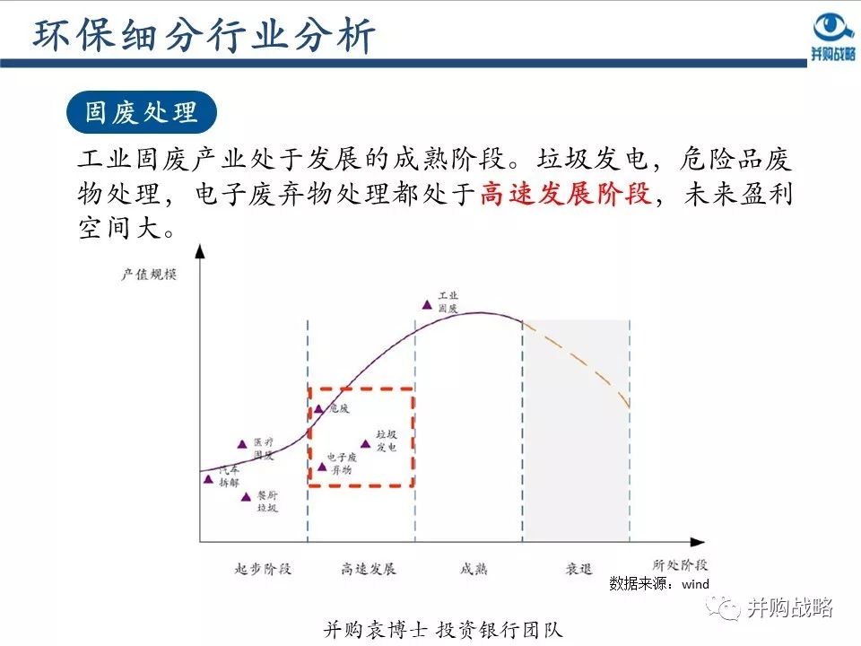 環(huán)保行業(yè)研究與并購(gòu)案例深度解讀