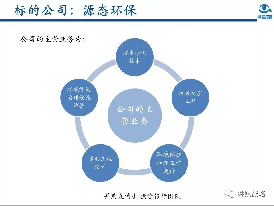 環(huán)保行業(yè)研究與并購(gòu)案例深度解讀