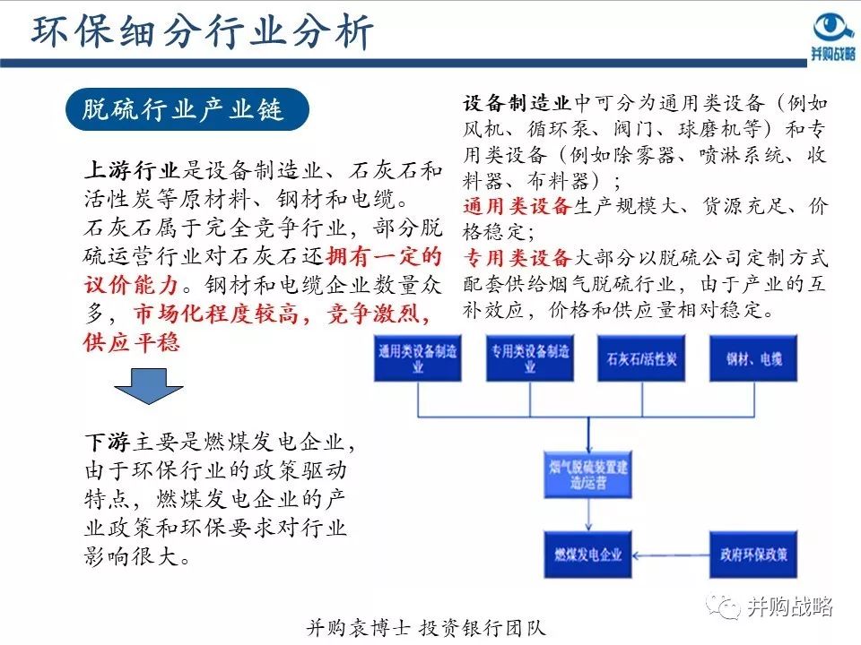 環(huán)保行業(yè)研究與并購(gòu)案例深度解讀