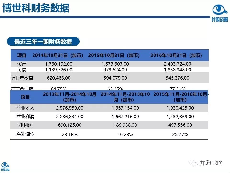 環(huán)保行業(yè)研究與并購(gòu)案例深度解讀