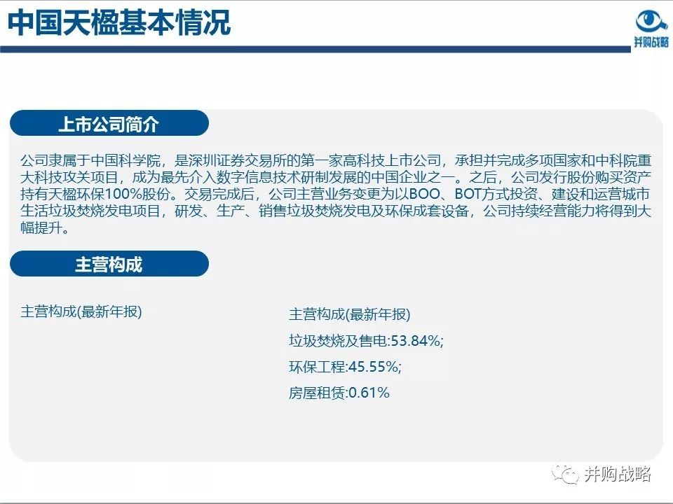 環(huán)保行業(yè)研究與并購(gòu)案例深度解讀