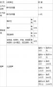 中華人民共和國環(huán)境保護稅法(草案)全文 中華人民共和國環(huán)境保護稅法(草案)全文