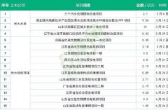 光大國際旗下兩家子公司發(fā)布半年業(yè)績 固廢增長趨勢超過水處理 光大國際旗下兩家子公司發(fā)布半年業(yè)績 固廢增長趨勢超過水處理