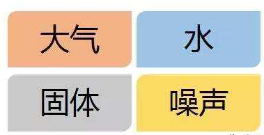 十年等待:環(huán)保稅開征進(jìn)入倒計時 一圖了解排污費(fèi)和環(huán)保稅的區(qū)別