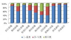 2016年中國(guó)污水處理行業(yè)發(fā)展現(xiàn)狀及行業(yè)競(jìng)爭(zhēng)格局分析 2016年中國(guó)污水處理行業(yè)發(fā)展現(xiàn)狀及行業(yè)競(jìng)爭(zhēng)格局分析