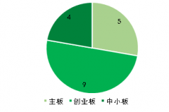 產(chǎn)業(yè)觀察:開啟高端制造 環(huán)保設備企業(yè)轉(zhuǎn)型一體化服務平臺 產(chǎn)業(yè)觀察:開啟高端制造 環(huán)保設備企業(yè)轉(zhuǎn)型一體化服務平臺