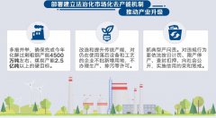 2016年國(guó)務(wù)院又有大動(dòng)作 環(huán)保不達(dá)標(biāo)將受到嚴(yán)厲懲罰(圖文) 2016年國(guó)務(wù)院又有大動(dòng)作 環(huán)保不達(dá)標(biāo)將受到嚴(yán)厲懲罰(圖文)