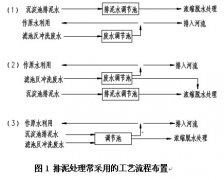 自來(lái)水廠(chǎng)生產(chǎn)廢水處理工藝流程的優(yōu)化及運(yùn)行控制要求 自來(lái)水廠(chǎng)生產(chǎn)廢水處理工藝流程的優(yōu)化及運(yùn)行控制要求