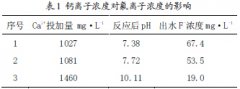 酸性含氟工業(yè)廢水處理方法介紹(圖文) 酸性含氟工業(yè)廢水處理方法介紹(圖文)