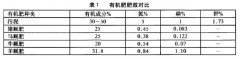 污水處理廠污泥處置方式的選擇(圖文) 污水處理廠污泥處置方式的選擇(圖文)
