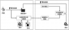 集成海水淡化濃水零排放方法及裝置(圖) 集成海水淡化濃水零排放方法及裝置(圖)