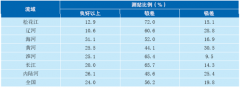 2017年我國水資源現(xiàn)狀及污染狀況分析(圖) 2017年我國水資源現(xiàn)狀及污染狀況分析(圖)