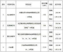內(nèi)蒙古自治區(qū)部分發(fā)電企業(yè)環(huán)保電價(jià)表 內(nèi)蒙古自治區(qū)部分發(fā)電企業(yè)環(huán)保電價(jià)表