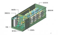 工業(yè)污水處理設(shè)備的環(huán)保意識都體現(xiàn)在哪方面?(圖) 工業(yè)污水處理設(shè)備的環(huán)保意識都體現(xiàn)在哪方面?(圖)