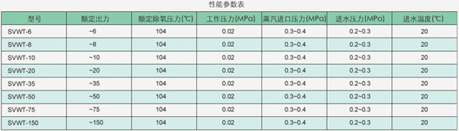 性能參數(shù)表