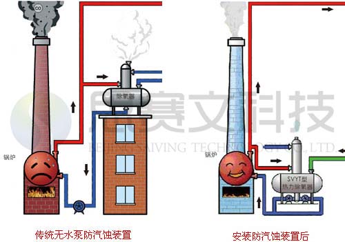 低位熱力除氧器