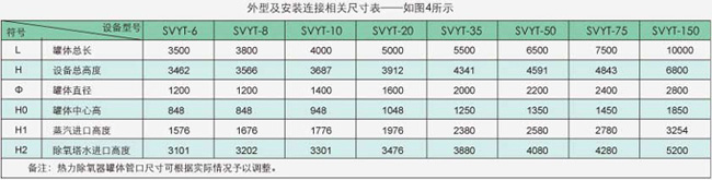 外型及安裝接口尺寸表