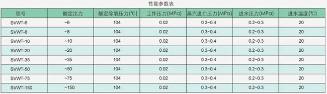 性能參數(shù)表