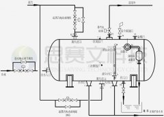無頭除氧器工作原理及產(chǎn)品性能優(yōu)勢 無頭除氧器工作原理及產(chǎn)品性能優(yōu)勢
