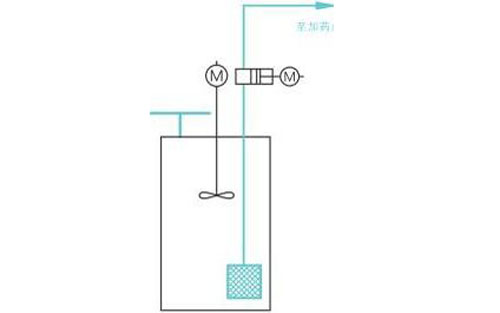 一體化加藥裝置 一體化加藥裝置