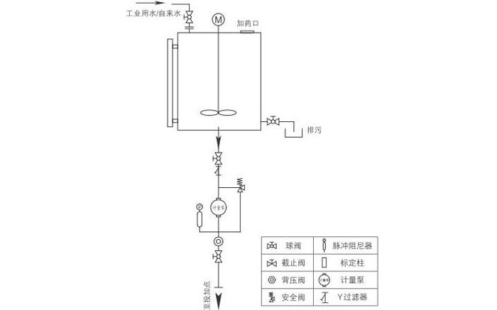 循環(huán)水加藥裝置 循環(huán)水加藥裝置