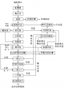 造紙廢水處理設備工作原理及特點優勢 造紙廢水處理設備工作原理及特點優勢